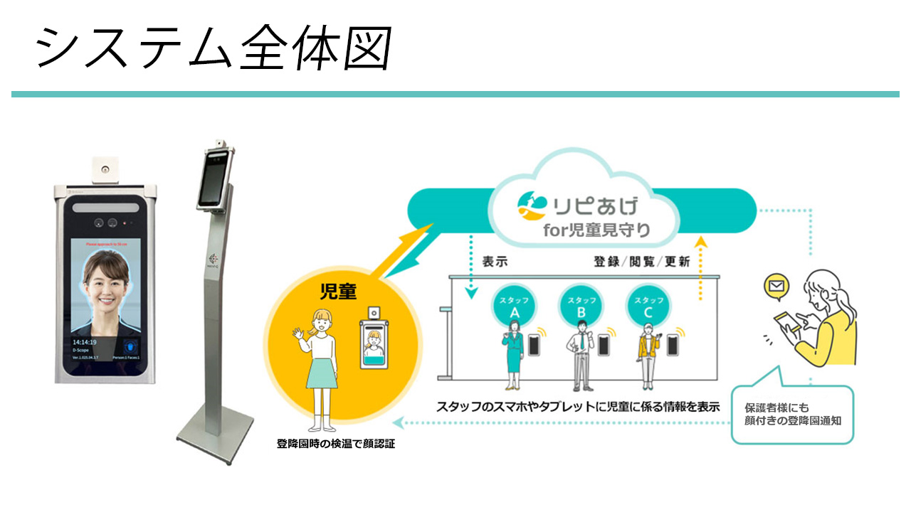 顔認証の登降園管理システム全体図